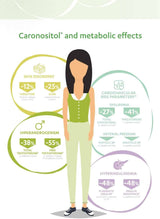 Myo & D Chiro Inositol – Promotes Hormonal Balance & Normal Ovarian Function (120) - Uno Vita AS