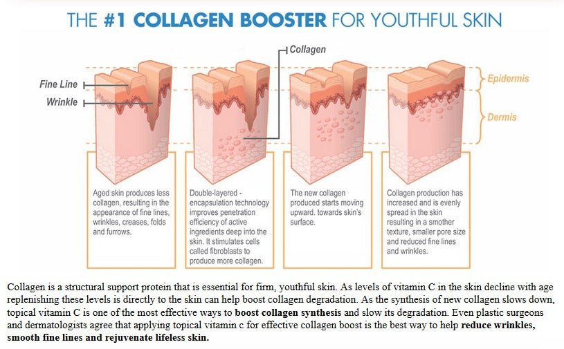 Nano Soma Natural Skin Cream - Uno Vita AS