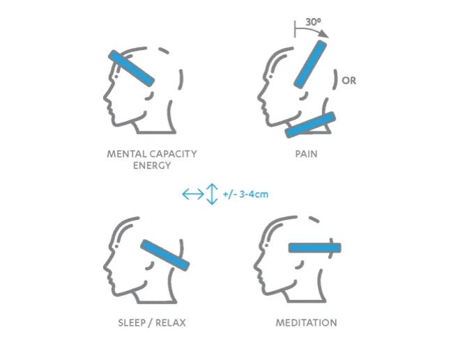 NeoRhythm rTMS - Uno Vita AS