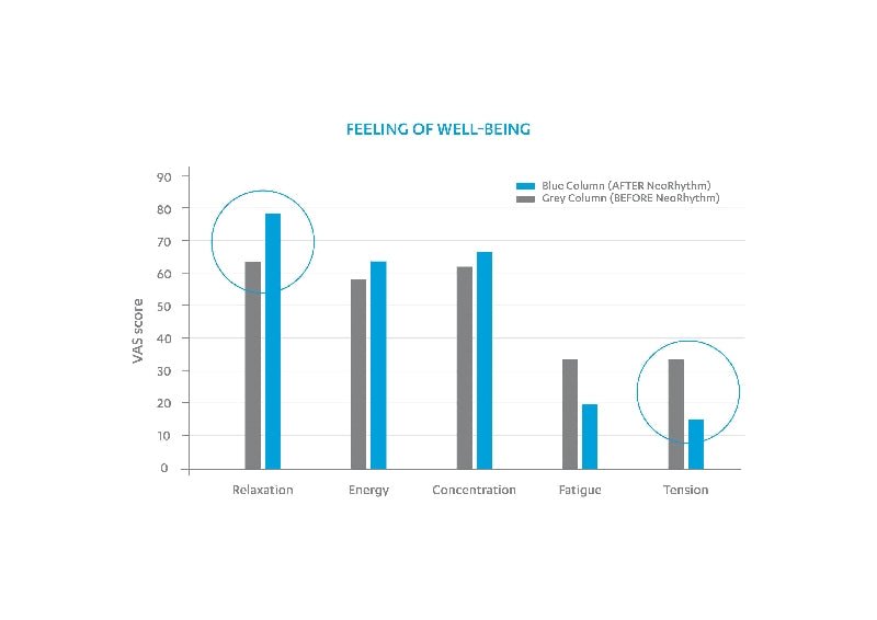 NeoRhythm rTMS - Uno Vita AS