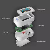 Oxsymeter (pulse and Co2 messurement) - Uno Vita AS