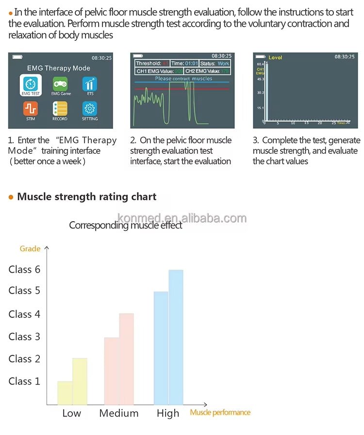 Pelvic Floor electrostimulator with biofeedback EMG - Uno Vita AS
