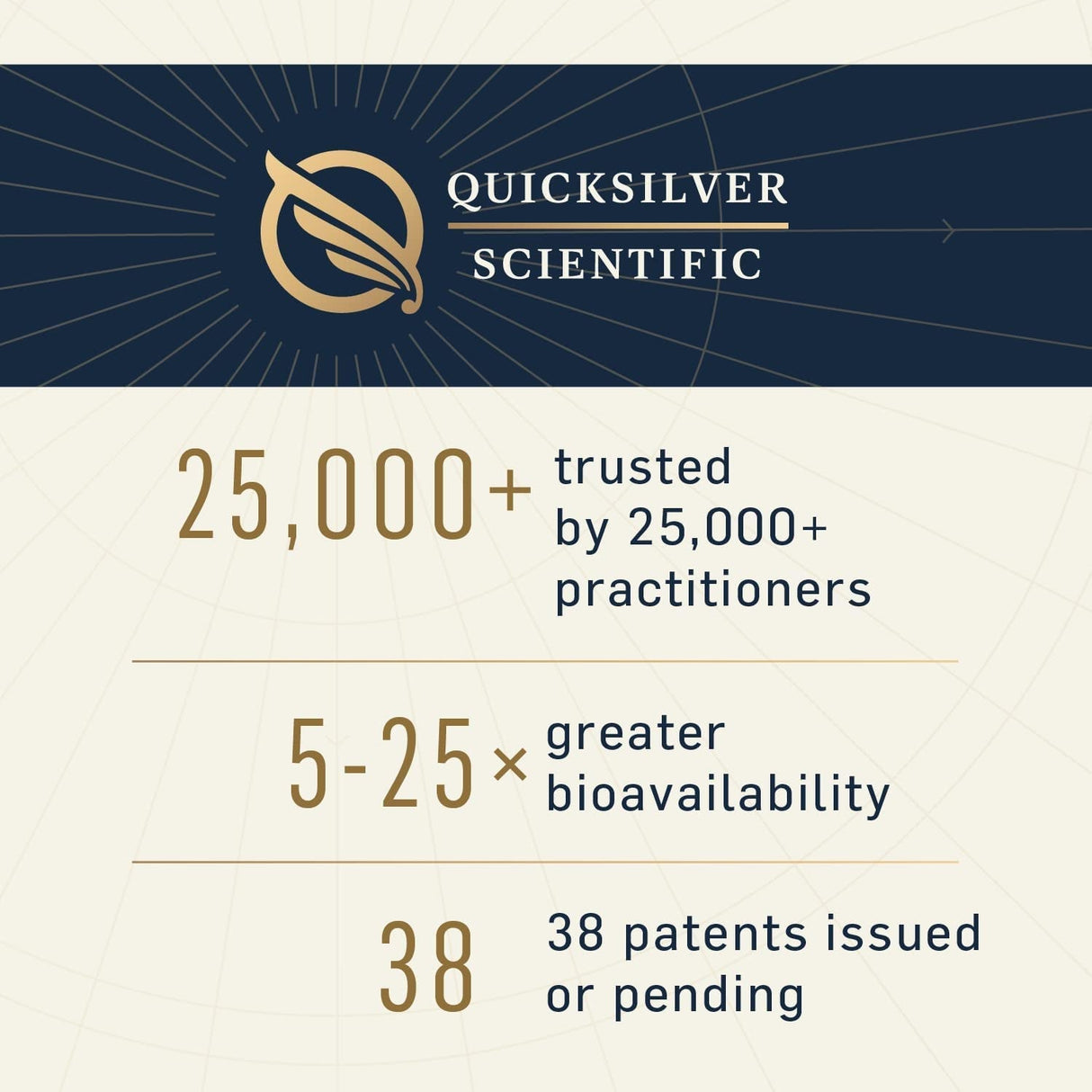 Performance Cardio+ (Date: 01.2026) - Uno Vita AS