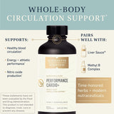 Performance Cardio+ (Date: 01.2026) - Uno Vita AS