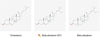 Plant Sterols – Beta - Sitosterol - Uno Vita AS