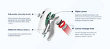 PowerCure Pro Laser – Handheld 808 nm and 650 nm Low - Level Laser for Photobiomodulation - Uno Vita AS