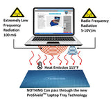 ProShield Laptop Radiation Blocker 17" - Uno Vita AS