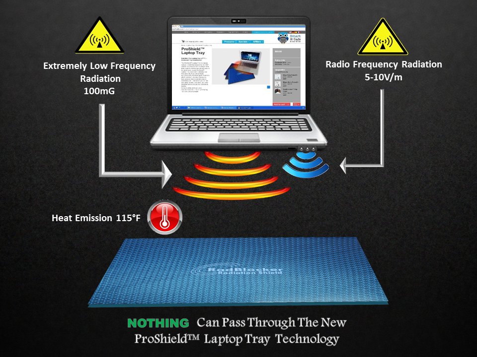 ProShield Laptop Radiation Blocker 17" - Uno Vita AS