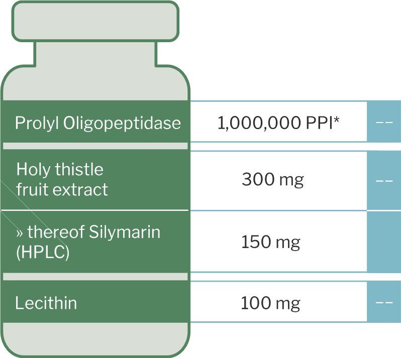 ProZYM (date 02.2025) - Uno Vita AS