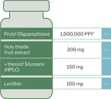 ProZYM (date 02.2025) - Uno Vita AS