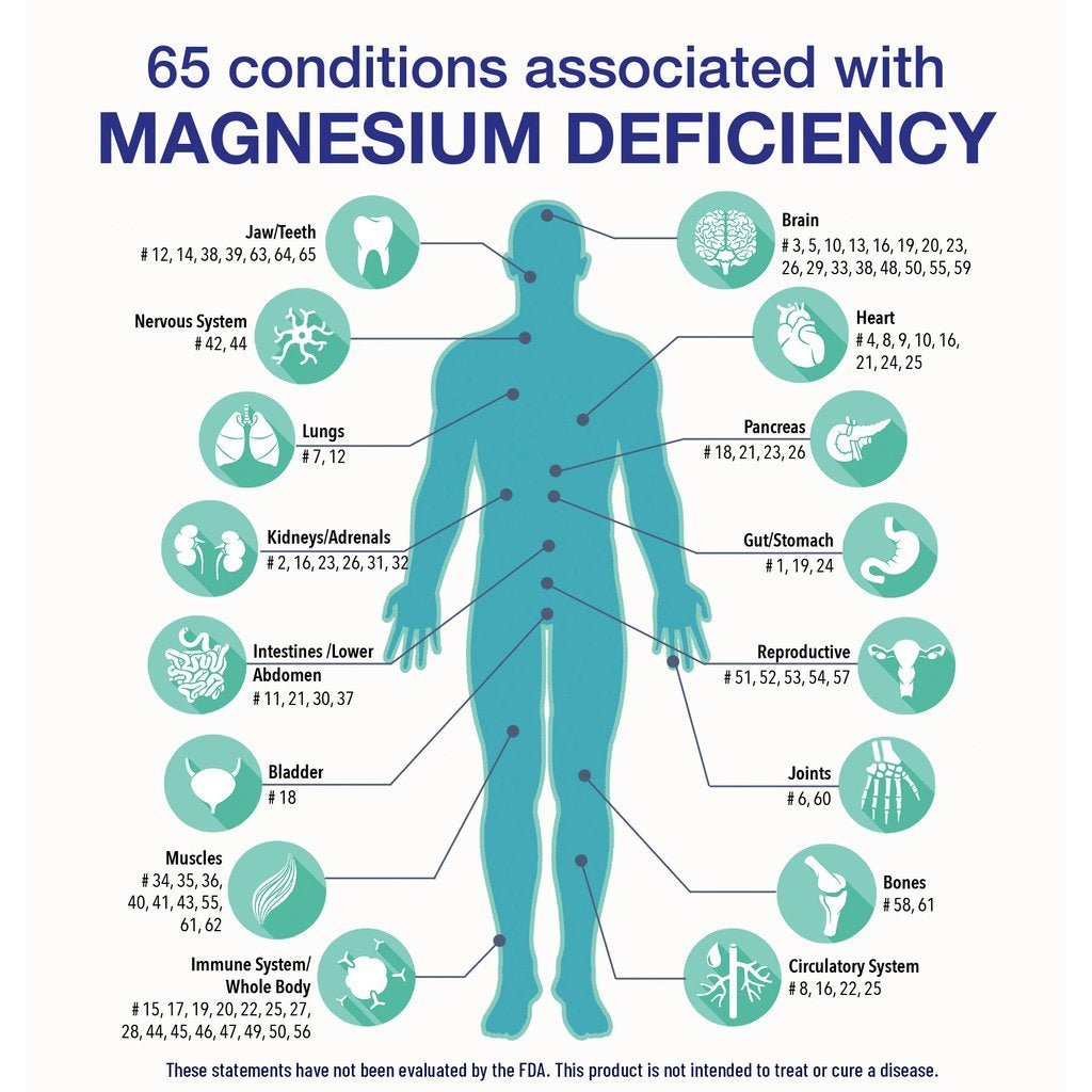ReMag® Liquid Magnesium (480 ml) - Uno Vita AS