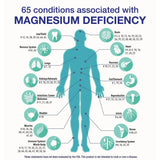 ReMag® Liquid Magnesium (480 ml) - Uno Vita AS