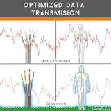 SoftSilver Earthing Sheet Universal (50 X 260 cm) - Uno Vita AS