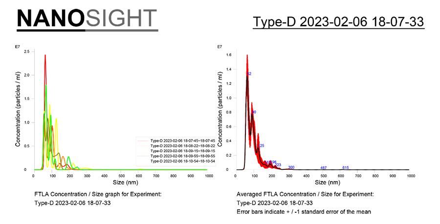 Hue Light Nanobubble Hydrogen SPA Generator