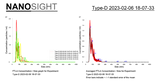 Hue Light Nanobubble Hydrogen SPA Generator