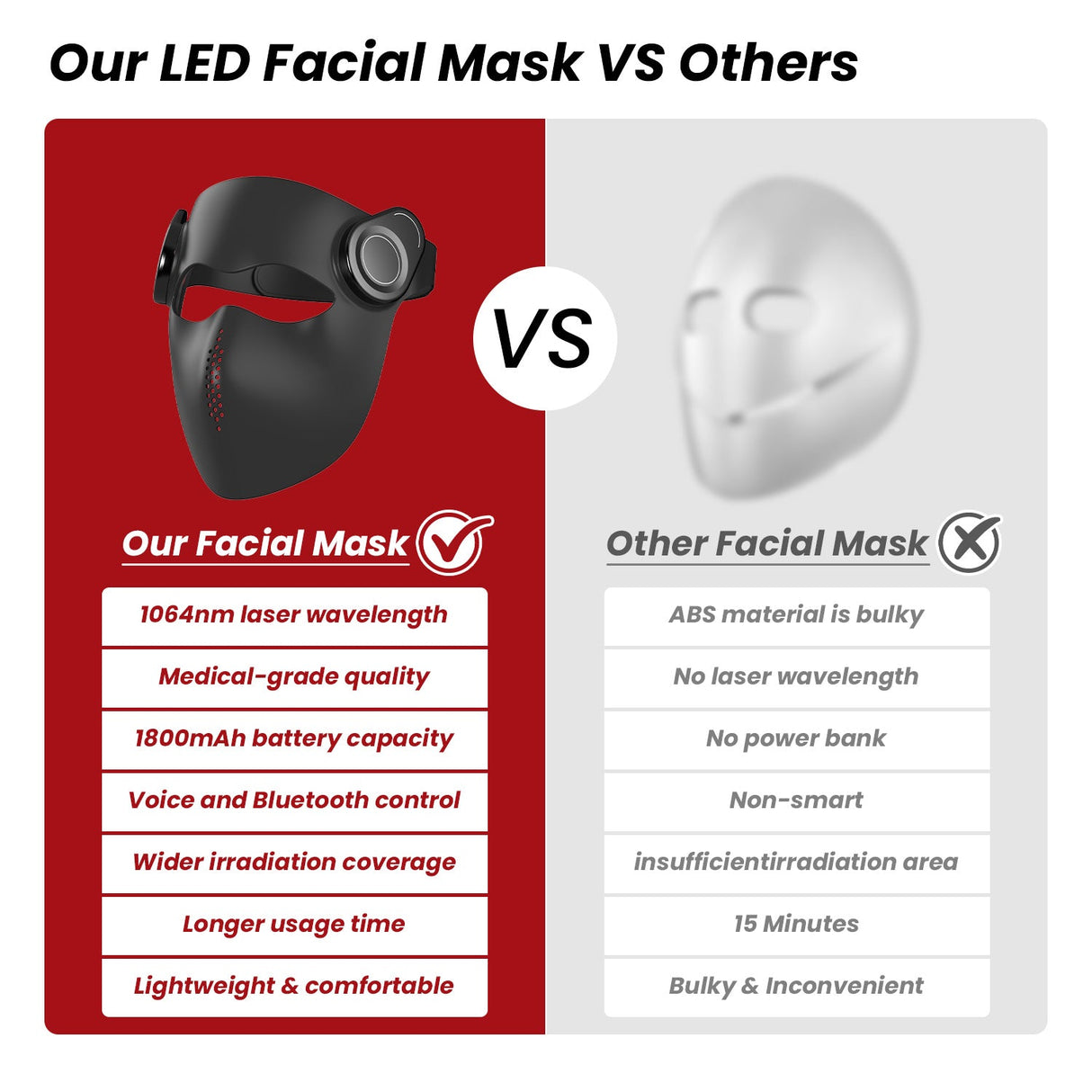 Uno Vita Pro Light Mask 1064 – medical grade wireless LED + laser therapy mask - Uno Vita AS