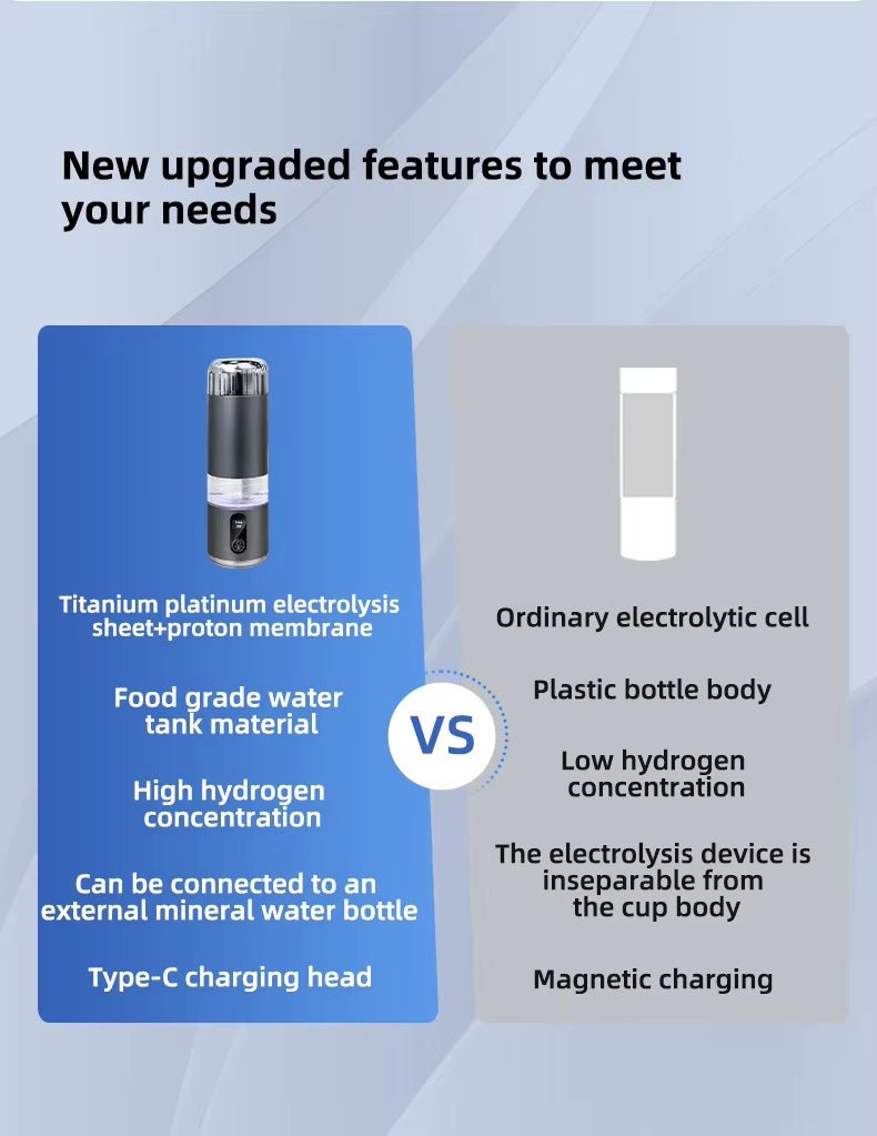 Uno Vita Sport U10 – Supersaturated Hydrogen Water Bottle (up to 8000 ppb) - Uno Vita AS