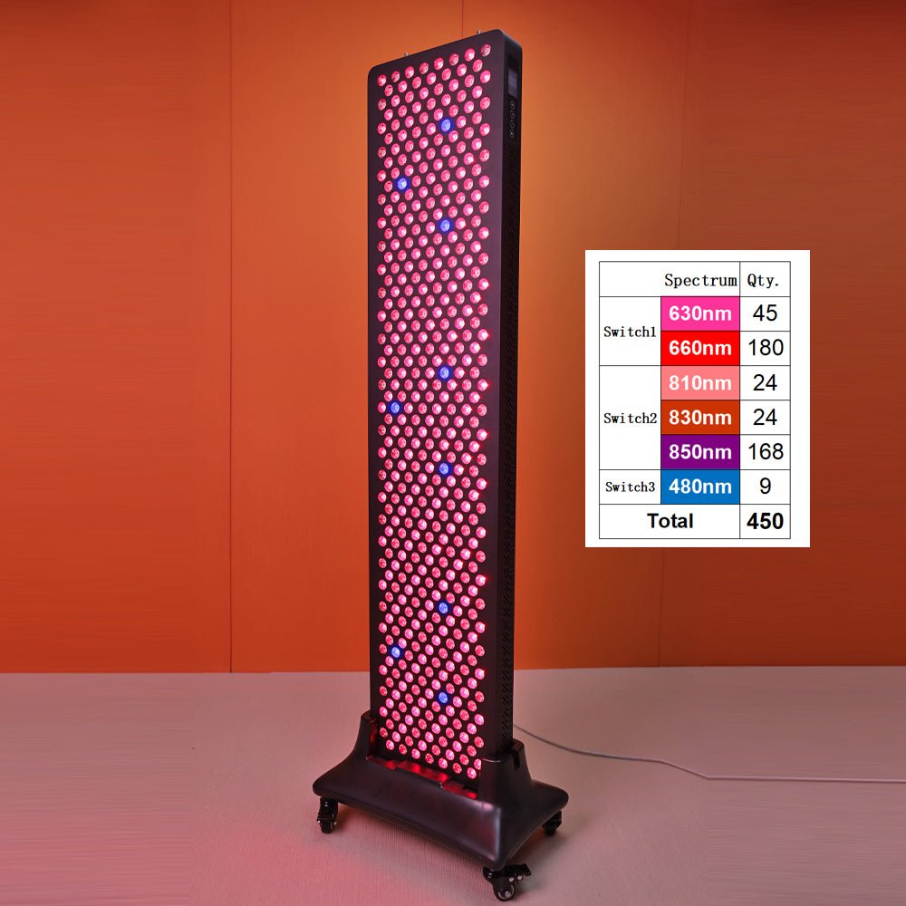 Uno Vita`s RL450MaxC Red Light Therapy Panel (black) - Uno Vita AS