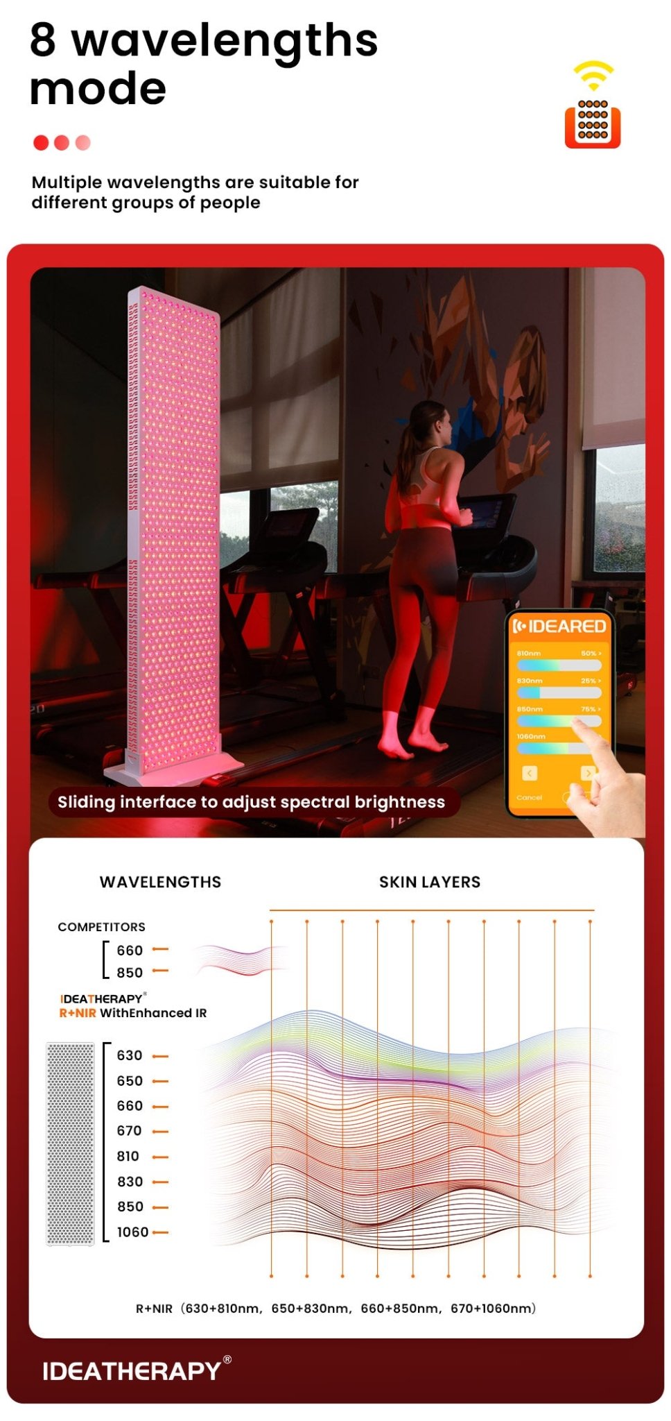Uno Vita's RLPRO1200 LED Therapy Light (full spectrum) - Uno Vita AS