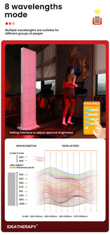 Uno Vita's RLPRO1200 LED Therapy Light (full spectrum) - Uno Vita AS