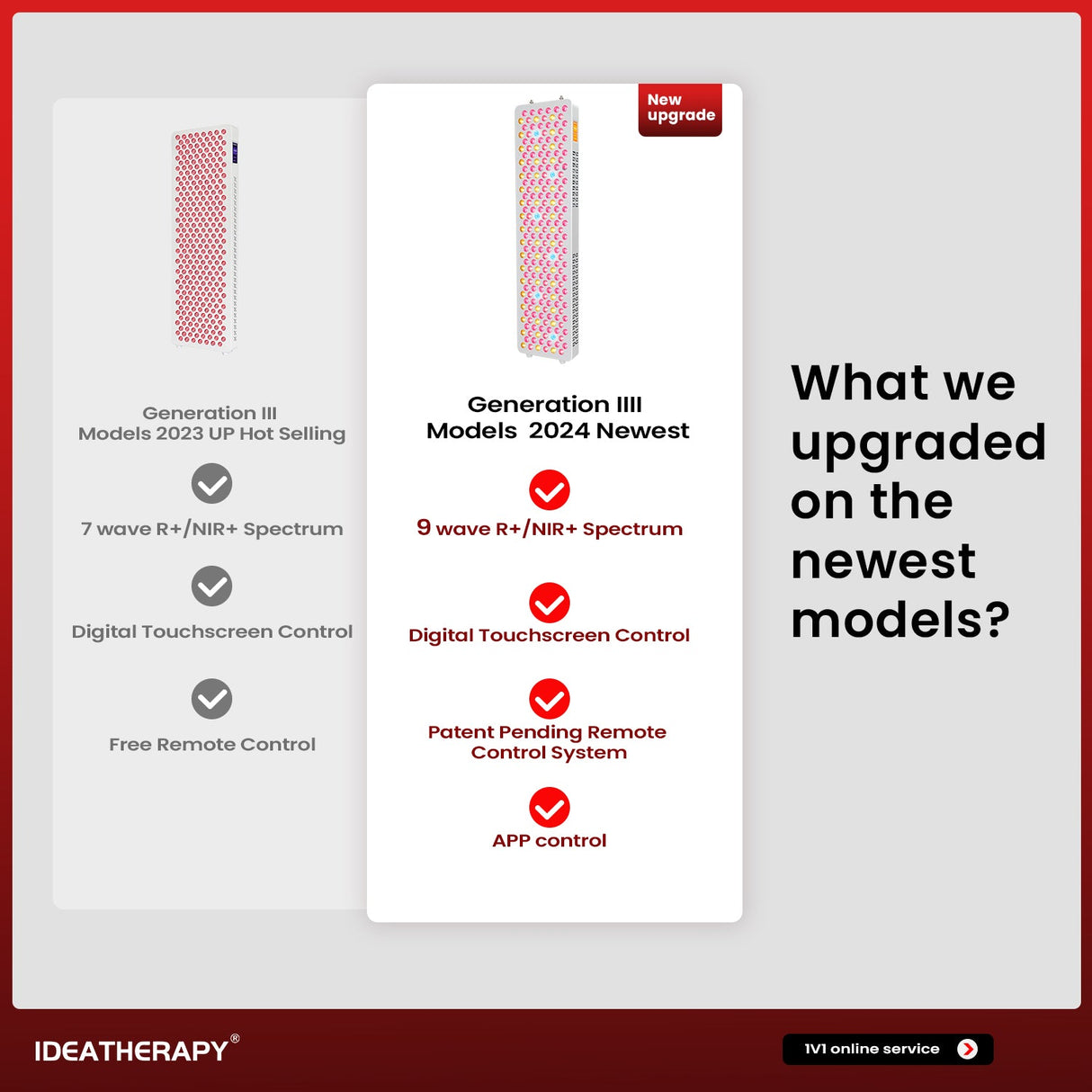 Uno Vita's RLPRO300 LED Therapy Light (full spectrum red light therapy) - Uno Vita AS