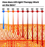 Uno Vita’s RLPRO300 - X2 – Innovative Red Light Therapy (9 waves – music – Luci Phi) - Uno Vita AS