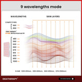 Uno Vita's RLPRO600 LED Therapy Light (full spectrum red light therapy) - Uno Vita AS