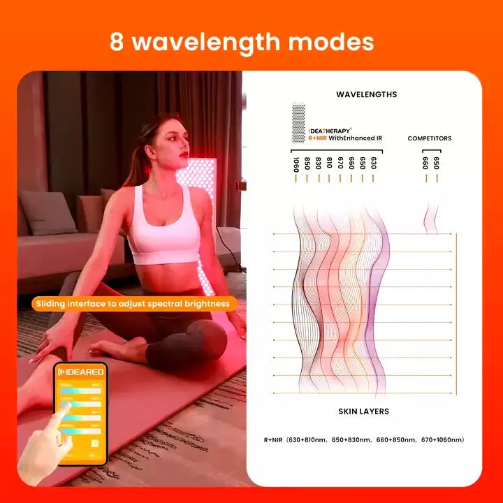 Uno Vita's RLPRO600 LED Therapy Light (full spectrum red light therapy) - Uno Vita AS